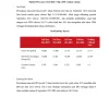 CIMB Niaga (BNGA) Dikabarkan Kaji Opsi Delisting, Saham Dinilai Undervalued