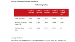 CIMB Niaga (BNGA) Dikabarkan Kaji Opsi Delisting, Saham Dinilai Undervalued