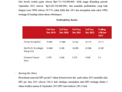 CIMB Niaga (BNGA) Dikabarkan Kaji Opsi Delisting, Saham Dinilai Undervalued