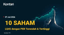 Daftar Saham PER Terendah & Tertinggi LQ45 28 Oktober 2026, PGAS dan AMMN Menguat