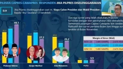 Elektabilitas Gibran Masuk 5 Besar Survei, Seberapa Besar Jokowi Effect?