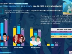 Elektabilitas Gibran Masuk 5 Besar Survei, Seberapa Besar Jokowi Effect?
