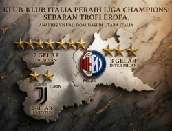 Empat Klub Italia Kalah Bersamaan di Liga Champions, Sejarah Buruk Tercipta