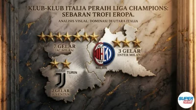 Empat Klub Italia Kalah Bersamaan di Liga Champions, Sejarah Buruk Tercipta