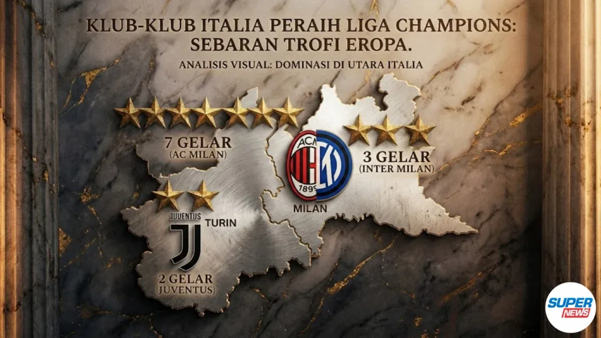 Empat Klub Italia Kalah Bersamaan di Liga Champions, Sejarah Buruk Tercipta