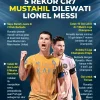 Fakta Cristiano Ronaldo Ungguli Messi dan Terpilih sebagai Pemilik Musim Terbaik