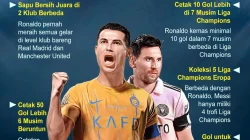 Fakta Cristiano Ronaldo Ungguli Messi dan Terpilih sebagai Pemilik Musim Terbaik