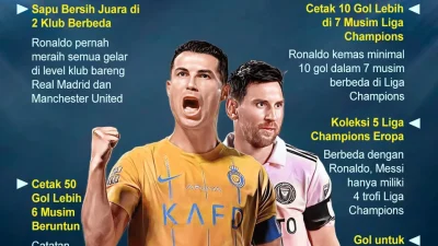 Fakta Cristiano Ronaldo Ungguli Messi dan Terpilih sebagai Pemilik Musim Terbaik