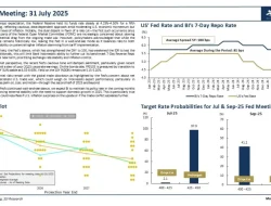 Fed Tahan Suku Bunga di 3,75-4 Persen, Warsh Ubah Jadwal FOMC Mulai 2027