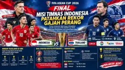Final FIFA ASEAN Cup 2026: Prediksi Skor Indonesia vs Thailand Malam Ini di SUGBK
