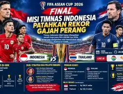 Final FIFA ASEAN Cup 2026: Prediksi Skor Indonesia vs Thailand Malam Ini di SUGBK