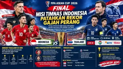 Final FIFA ASEAN Cup 2026: Prediksi Skor Indonesia vs Thailand Malam Ini di SUGBK