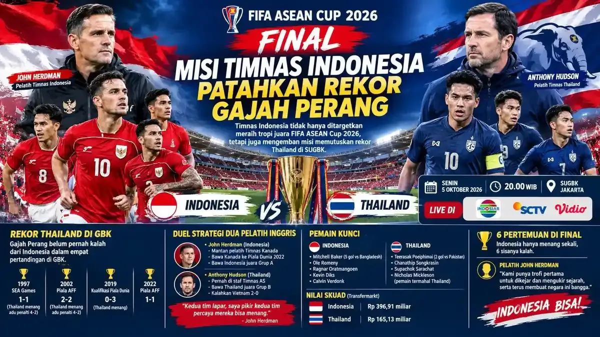 Final FIFA ASEAN Cup 2026: Prediksi Skor Indonesia vs Thailand Malam Ini di SUGBK