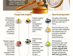 Golkar Tegas Tolak Pansus Hak Angket Gibran, Ahmad Doli Ungkap Jalur yang Bisa Ditempuh DPR
