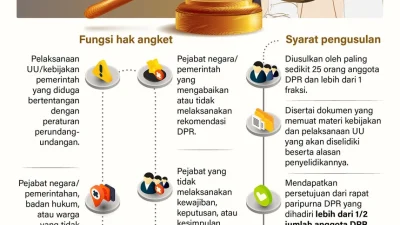 Golkar Tegas Tolak Pansus Hak Angket Gibran, Ahmad Doli Ungkap Jalur yang Bisa Ditempuh DPR