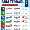 Harga BBM Pertamina Tak Berubah, Kelangkaan dan Pengecer Nakal Jadi Sorotan
