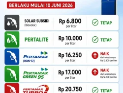 Harga BBM Pertamina Tak Berubah, Kelangkaan dan Pengecer Nakal Jadi Sorotan