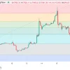 Harga BTC Tertekan setelah Peretasan Binance Rp1.000 Triliun, Iore Jepang Jual Seluruh Bitcoinnya