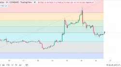 Harga BTC Tertekan setelah Peretasan Binance Rp1.000 Triliun, Iore Jepang Jual Seluruh Bitcoinnya