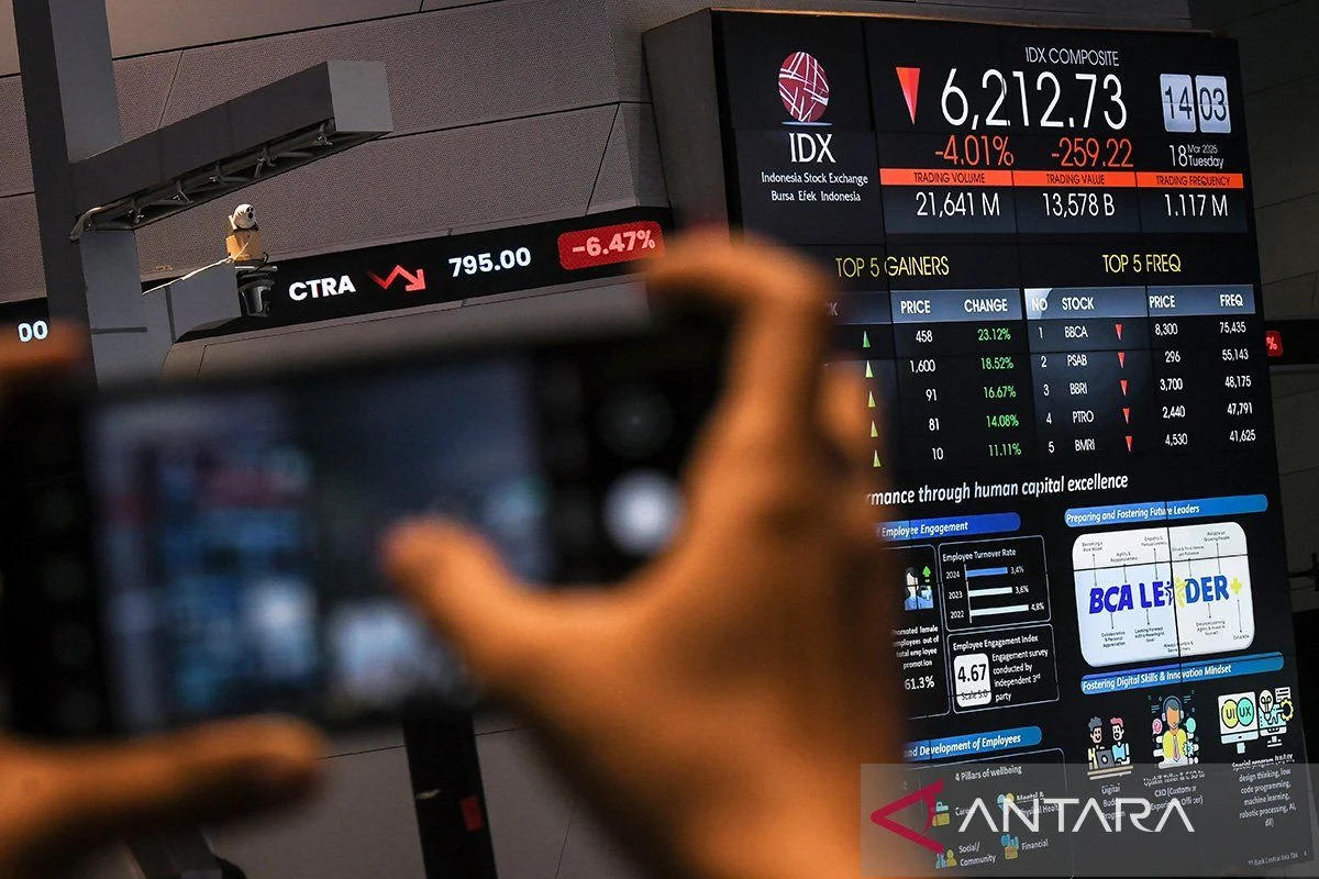 IHSG Anjlok 3,49%, Asing Malah Borong 10 Saham Ini