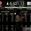 IHSG Ditutup Menguat 1,21 Persen ke 6.192, Investor Asing Masih Net Sell