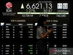 IHSG Ditutup Menguat 1,21 Persen ke 6.192, Investor Asing Masih Net Sell
