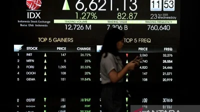 IHSG Ditutup Menguat 1,21 Persen ke 6.192, Investor Asing Masih Net Sell