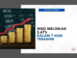 IHSG Melonjak 5,65 Persen ke Level 5.278, Seluruh Sektor Kompak Menguat