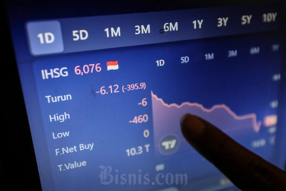 IHSG Terkoreksi Tajam, Analis Proyeksi Pergerakan Indeks Jumat (9/10)