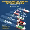 Impor Minyak Mentah RI Tak Lagi Singgah ke Negara Lain, Storage Disiapkan