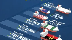 Impor Minyak Mentah RI Tak Lagi Singgah ke Negara Lain, Storage Disiapkan