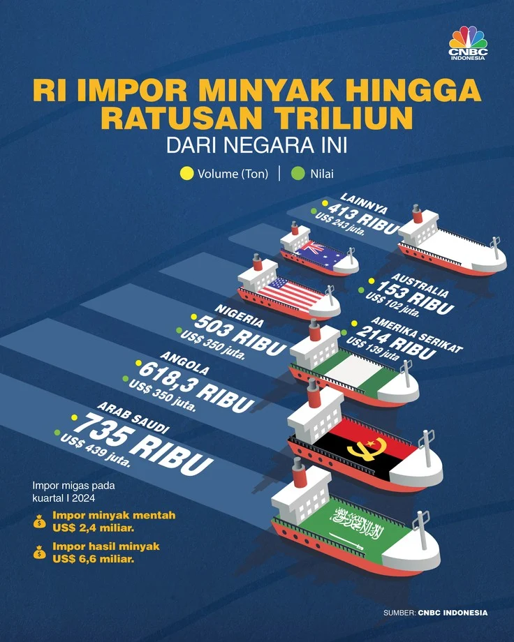 Impor Minyak Mentah RI Tak Lagi Singgah ke Negara Lain, Storage Disiapkan