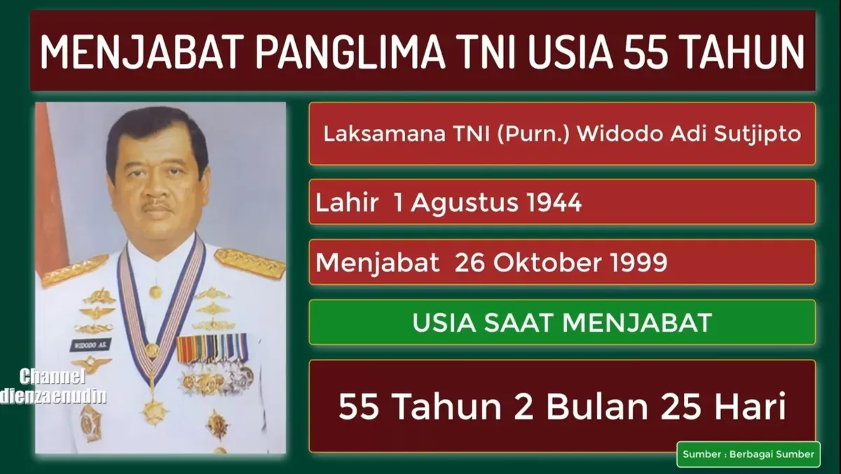 Innalillahi, Panglima TNI Pertama dari AL Laksamana Widodo AS Wafat di Usia 82 Tahun