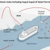 Iran Siapkan Rencana Serang 7 Kabel Internet Bawah Laut di Selat Hormuz