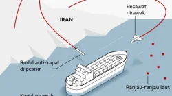 Iran Siapkan Rencana Serang 7 Kabel Internet Bawah Laut di Selat Hormuz
