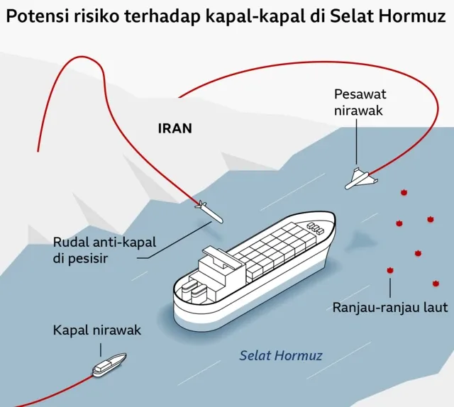 Iran Siapkan Rencana Serang 7 Kabel Internet Bawah Laut di Selat Hormuz