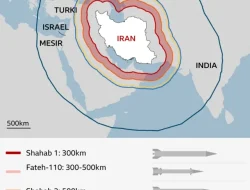 Iran Umumkan Akan Tingkatkan Jangkauan Rudal di Tengah Perang dengan AS