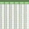 Jadwal Sholat Denpasar dan Sekitarnya Senin 19 Oktober 2026, Lengkap untuk Seluruh Bali