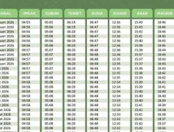 Jadwal Sholat Denpasar dan Sekitarnya Senin 19 Oktober 2026, Lengkap untuk Seluruh Bali