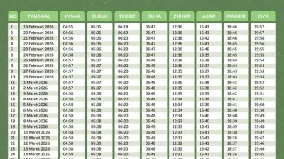 Jadwal Sholat Denpasar dan Sekitarnya Senin 19 Oktober 2026, Lengkap untuk Seluruh Bali