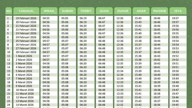 Jadwal Sholat Denpasar dan Sekitarnya Senin 19 Oktober 2026, Lengkap untuk Seluruh Bali