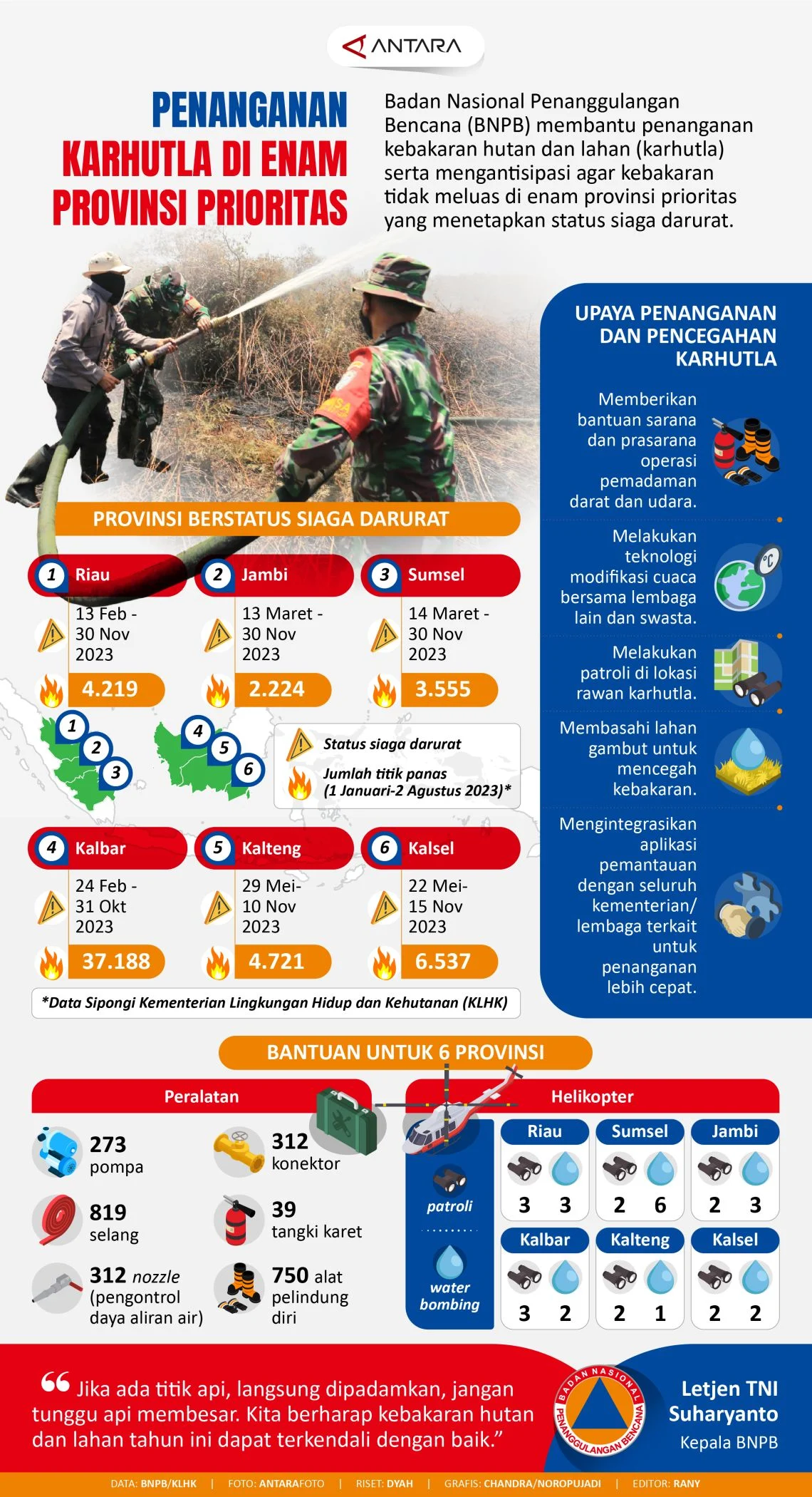 Karhutla Meluas, Status Darurat Bencana di Indonesia Dibedakan per Wilayah