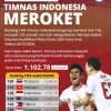 Kazakhstan vs Kepulauan Faroe Berimbang 2-2, Timnas Indonesia Naik ke Peringkat 116 Ranking FIFA