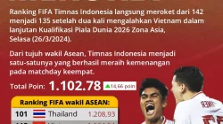 Kazakhstan vs Kepulauan Faroe Berimbang 2-2, Timnas Indonesia Naik ke Peringkat 116 Ranking FIFA