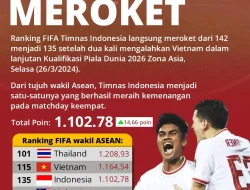 Kazakhstan vs Kepulauan Faroe Berimbang 2-2, Timnas Indonesia Naik ke Peringkat 116 Ranking FIFA