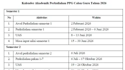 Kemendikdasmen Ubah Jadwal PPG Calon Guru 2026 Gelombang 2, Kuliah Mulai 9 Desember