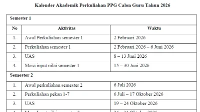 Kemendikdasmen Ubah Jadwal PPG Calon Guru 2026 Gelombang 2, Kuliah Mulai 9 Desember