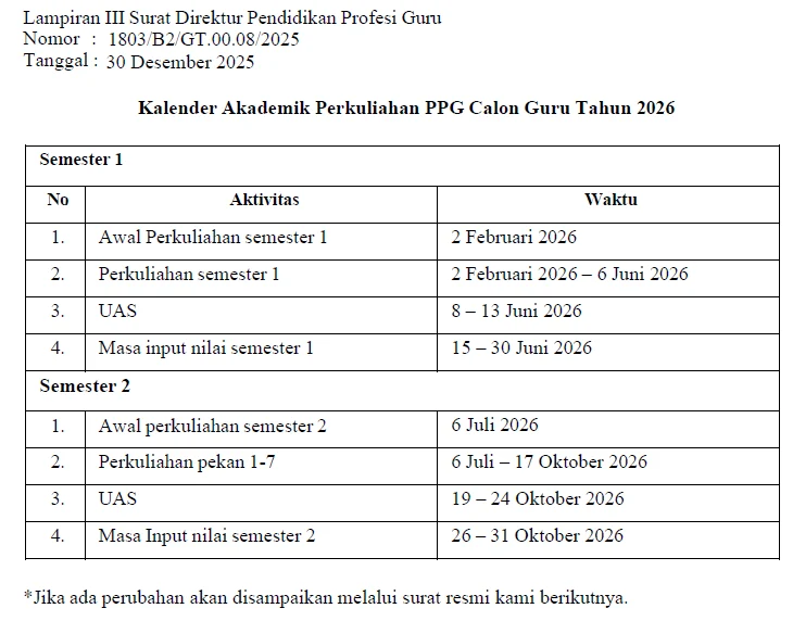 Kemendikdasmen Ubah Jadwal PPG Calon Guru 2026 Gelombang 2, Kuliah Mulai 9 Desember