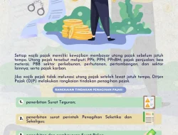 Kemenkeu Ubah Aturan Bayar Utang Pajak, Pokok Dilunasi Sebelum Sanksi