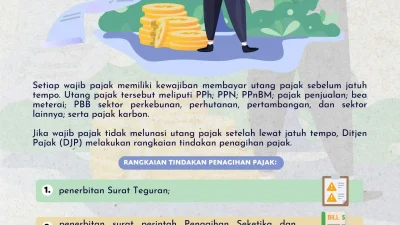 Kemenkeu Ubah Aturan Bayar Utang Pajak, Pokok Dilunasi Sebelum Sanksi